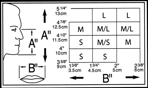 face respirator size chart